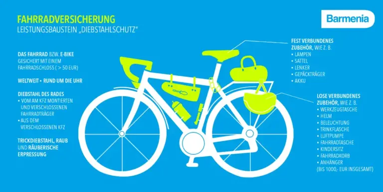 Grafik Fahrrad Diebstahl